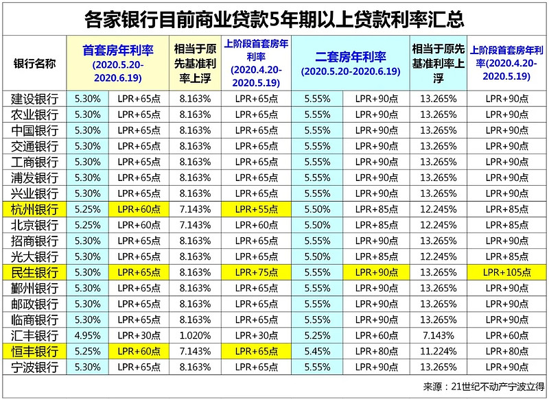 长春市宽城区房产抵押贷款办理流程. 房产抵押贷款利率. 房产抵押贷款注意事项